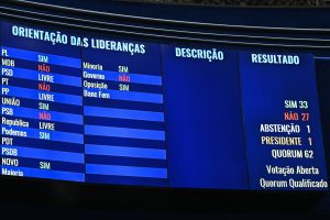 Etapa crucial da reforma tributária é aprovada no senado (Foto: Waldemir Barreto/Agência Senado)
