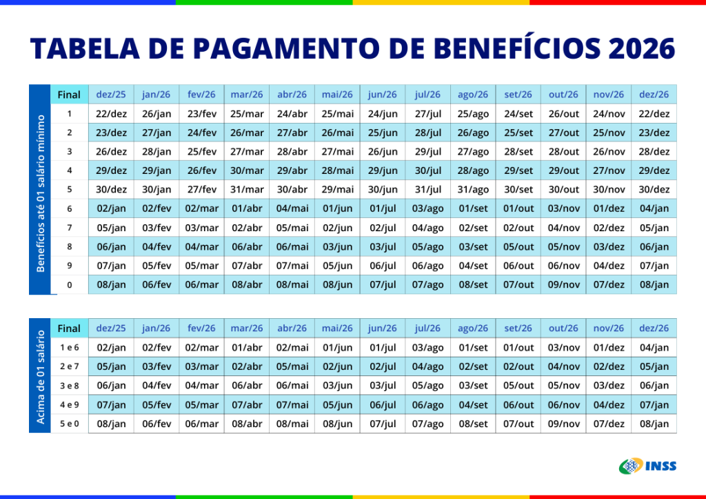 Tabela pagamento de benefícios do INSS 2026. Foto: Divulgação / Gov.br